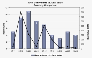 Arm - Arm Architecture #5544874