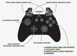 Gamepad Support Wasn't My Priority So It Still Uses - Game Controller #5545579