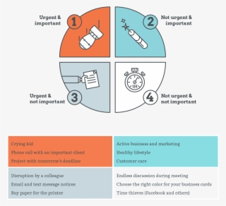 Time Planning According To Eisenhower2 - Planning #5546446