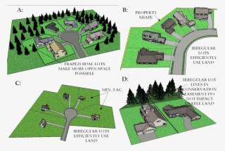 Irregularly Shaped Lots - Undesirable Lot Lay Out #5547311