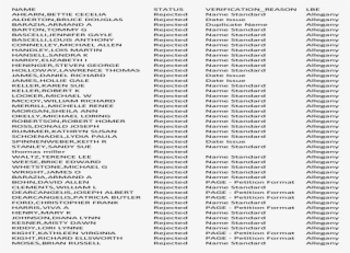 Marilyn Monroe Signature Png #5547915