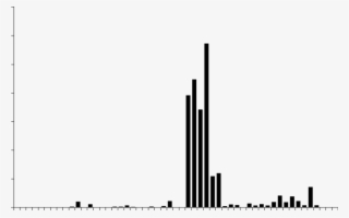 Phenology Of Red-footed Falcons Falco Vespertinus During #5548093