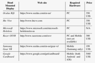 Low Cost Vr And Ar Headsets - Number #5549619