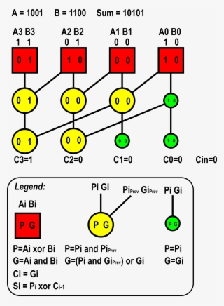 Kogge Stone 4 Bit #5549620
