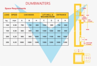 Dumb Waiters - Diagram #5549711