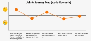 Fandango Persona 2 Journey Map - Persona #5550379