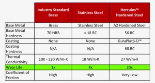 Nozzle Chart 2 - Nozzle Mk10 #5550763