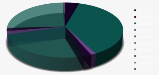 Module 4 Progress - Circle #5552115