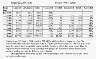 Baseball Card Certification Services - Receipt #5553589