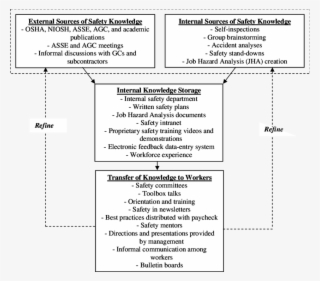 Framework For Safety-km Enhancement #5554037