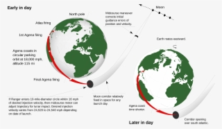 This Free Icons Png Design Of Ranger Parking Orbit #5554830