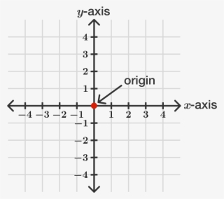 The Coordinate Plane - Coordinate Plane Origin #5555111
