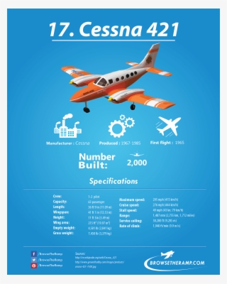 Cessna 421 - #aviation #avgeek #5555282