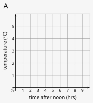 A Coordinate Plane Labeled "a" #5555399