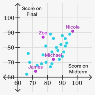 The Coordinate Plane #5555515