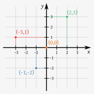 Open - Exemplo De Plano Cartesiano #5555630