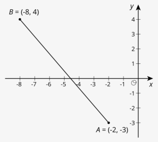 The Graph Of A Line Segment In The Coordinate Plane - Plot #5555748