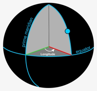 The Latitude Coordinate Measures The Angle Between - Circle #5556140