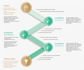 Extraordinary Impact Pricing Begins At Au$100k - Flowchart #5556972