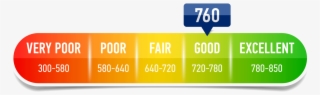 Credit Score Range - Credit Score Range Transparent #5557432