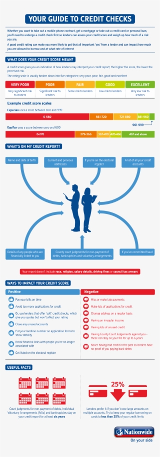 How Can You Improve Your Score - Call Credit Score Range Uk #5557725