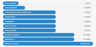 Credit Score Rate #5558106