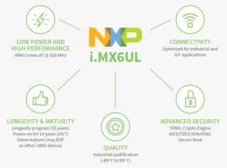 Built On The Nxp I - Circle #5558445