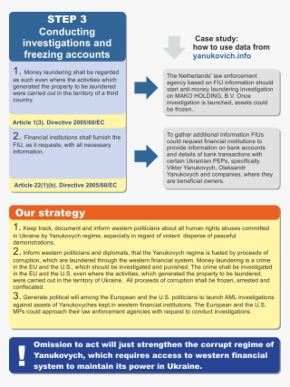 3 Steps Abbreviation Hor Pep3 Site Step 1 Step 2 Step - Usmle Step 3 #5558599