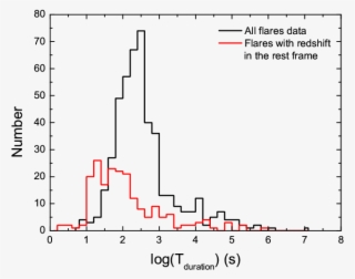 For The Observed Time Parameters, The Black Line Is - Diagram #5559806