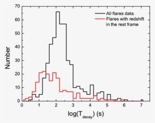 For The Observed Time Parameters, The Black Line Is - Diagram #5559896