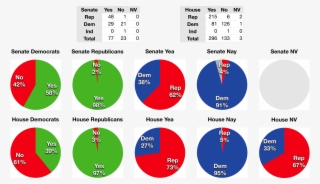 114 Iraq Resolution Votes October 2002 - Congress Iraq War Vote #5560023