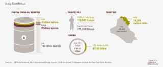 Kurdistan Regional Government - Iraqi Kurdistan #5560257