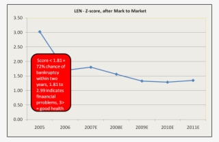 From A Purely Fundamental Perspective, It Is Easy To - Standard Score #5560467