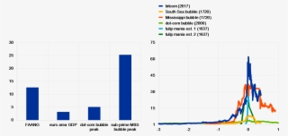 Coinmarketcap, Thomson Reuters, Haver Analytics, Sifma, - Number #5560841