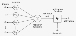 Https - //upload - Wikimedia - English - English - Artificial Neural Network #5560962