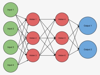 Neural Network With Four Inputs, Two Hidden Layers - Neural Network 2 Outputs #5561064