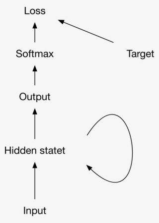Big Image - Recurrent Neural Network #5561313