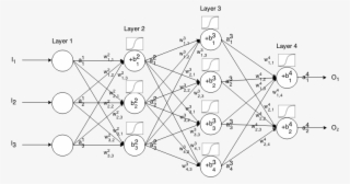 In This Section We Have Multilayer Neural Network With - Math Behind Neural Network #5561593