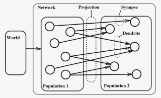 A Neural Network Is Defined As A Collection Of Interconnected - Artificial Neural Network #5561596