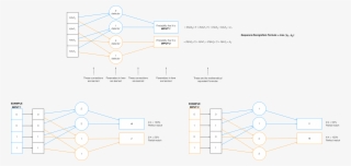 A Typical Network Contains Many Many Neurons Millions - Circle #5561851 A Typical Network Contains Many Many Neurons Millions - Circle #5561851