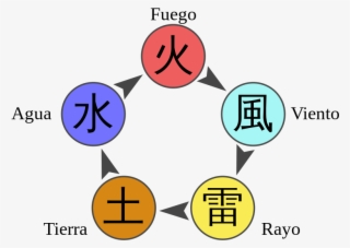 Chakra Naruto Diagram Es - Anillos De Naruto Significado #5562716