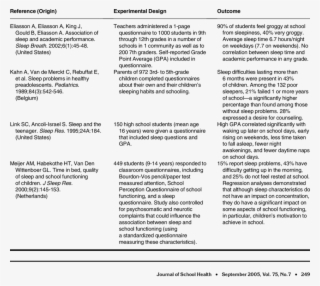 General Articles On Sleep In School-aged Children - School #5564077