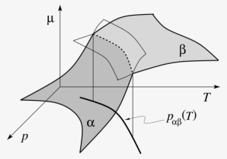 Enter Image Description Here - Intersecting Surfaces #5565299