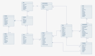 Uml Diagram Example - Diagram #5565400
