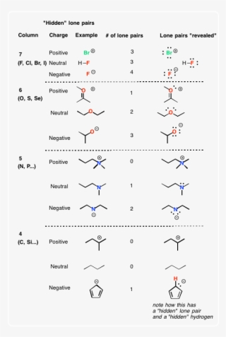 The Atom That Causes The Most Confusion On This Point #5565595