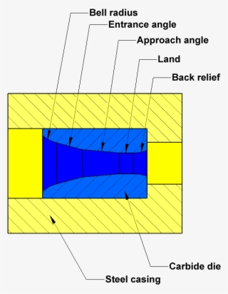 Carbide Wire Drawing Die Diagram - Wire Drawing Dies #5565647