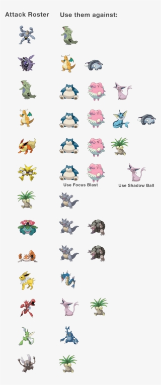 Gen 2 Cheat Sheets - Pokemon - Free Transparent PNG Download - PNGkey