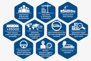 Ford Global Fleet Solutions - Accountable Care System Nhs #5566921