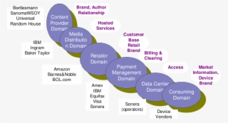 Mdrm Value Chain - Science #5567181
