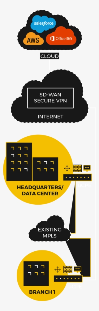 Network Optimization For Better Business Results - Poster #5567233